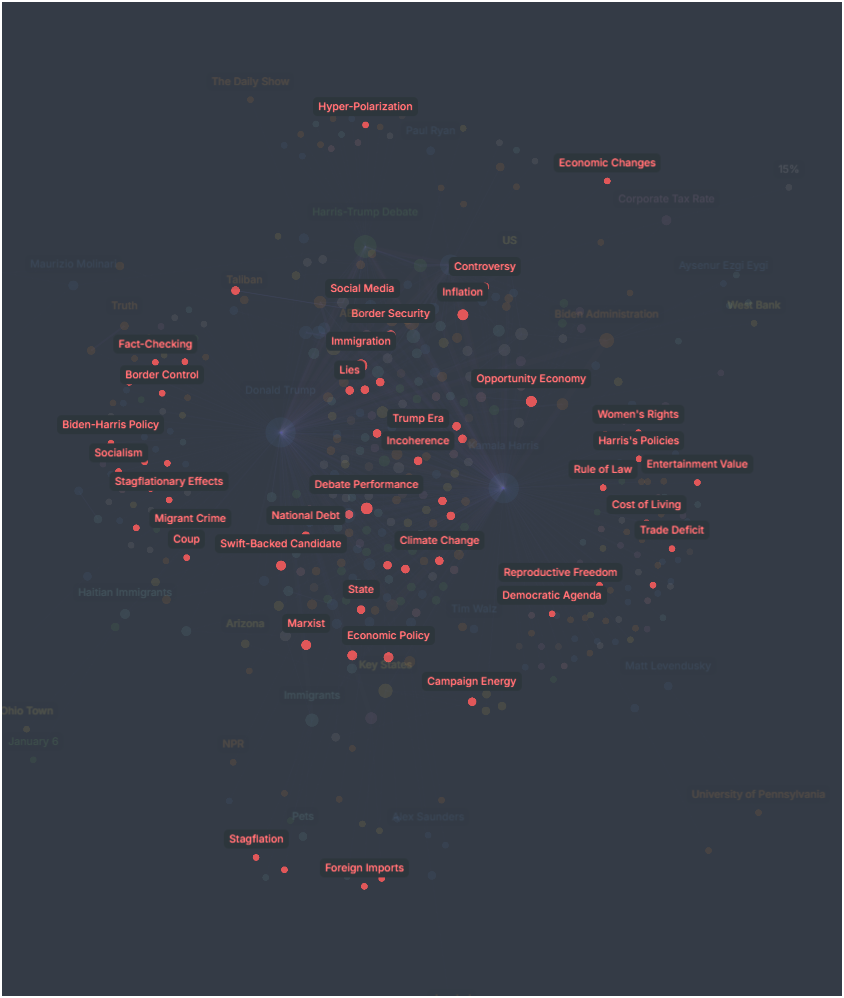 Data Updates #2 Graph Are Something