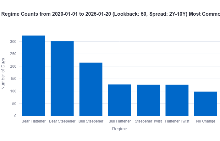 Regime Rates Link